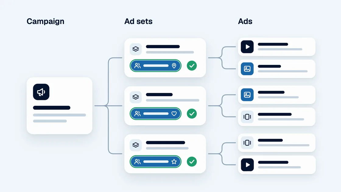 Boost post vs Meta ads: what actually changes for Nepali businesses